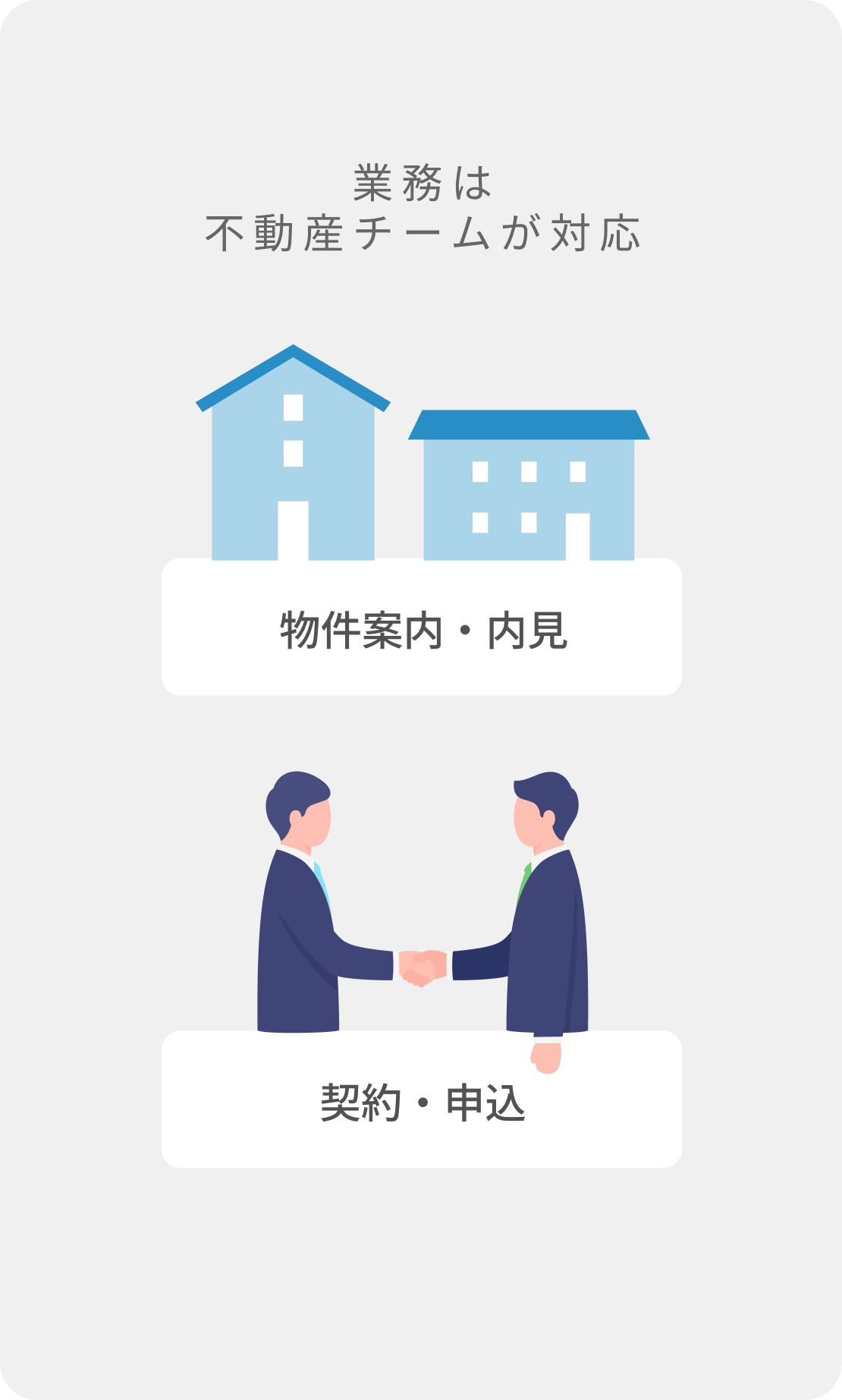 物件案内・内見、契約・申込などの業務は不動産チームが対応