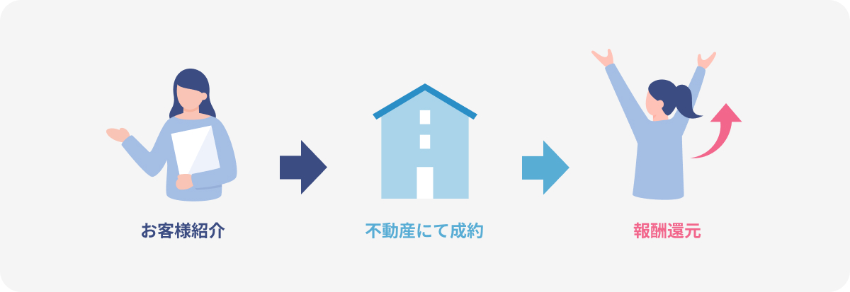 投資家・大家が仲介手数料を抑え、利回りを上げる方法：実務（重要事項説明・契約）は誰が行うのか？