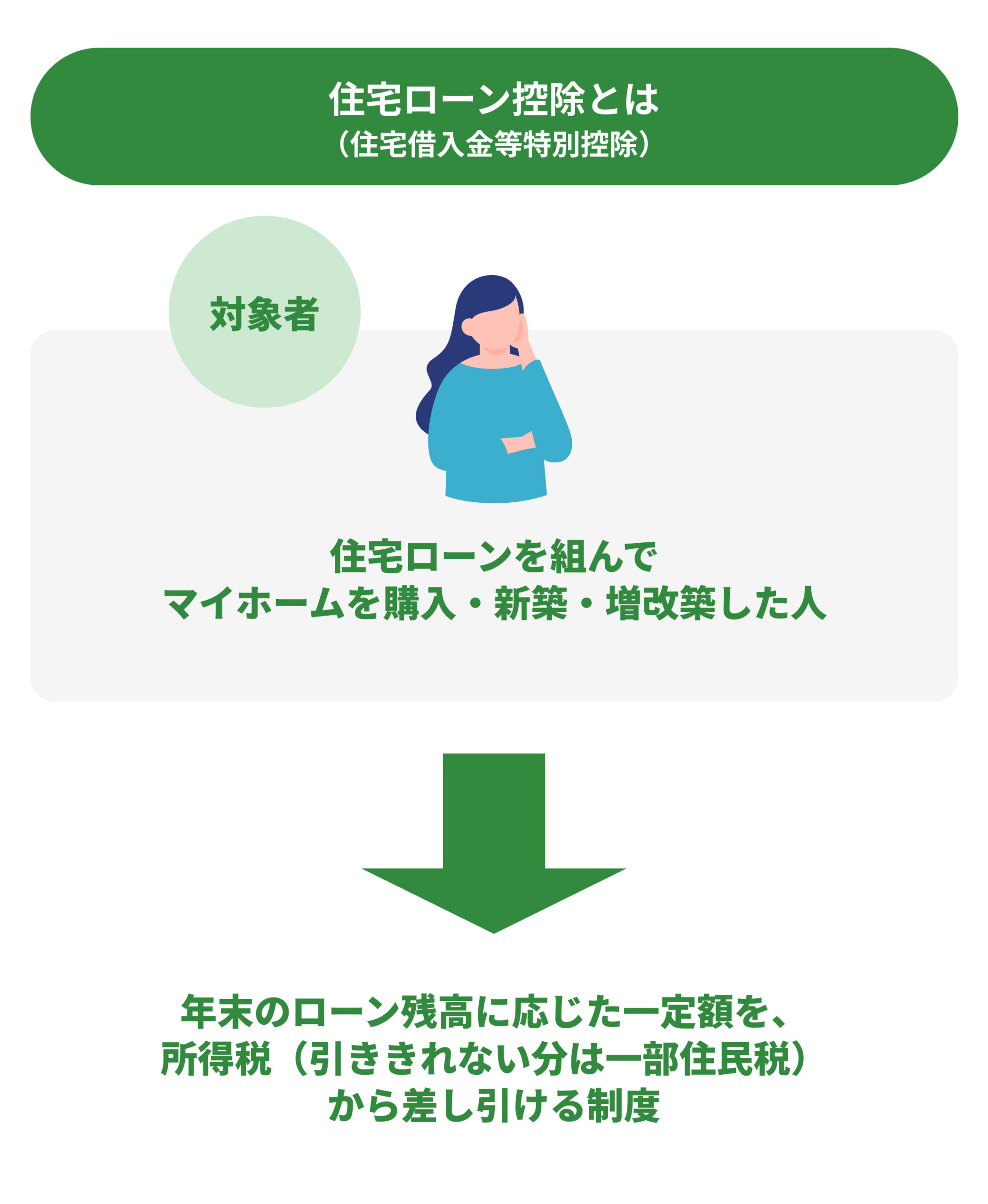 住宅購入の税と費用:住宅ローン控除とは?いくら戻る?