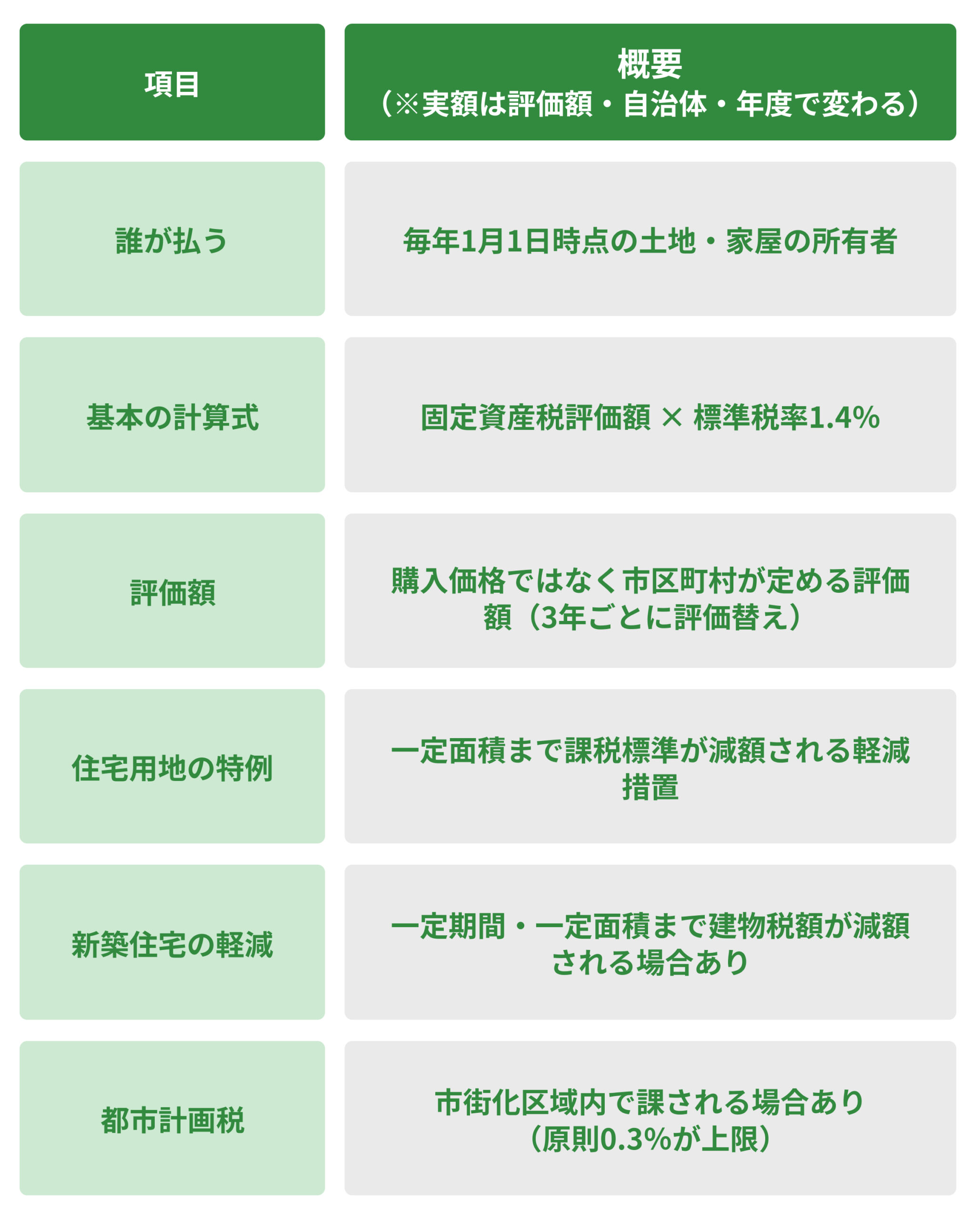住宅購入の税と費用:固定資産税とは?いくらかかる?