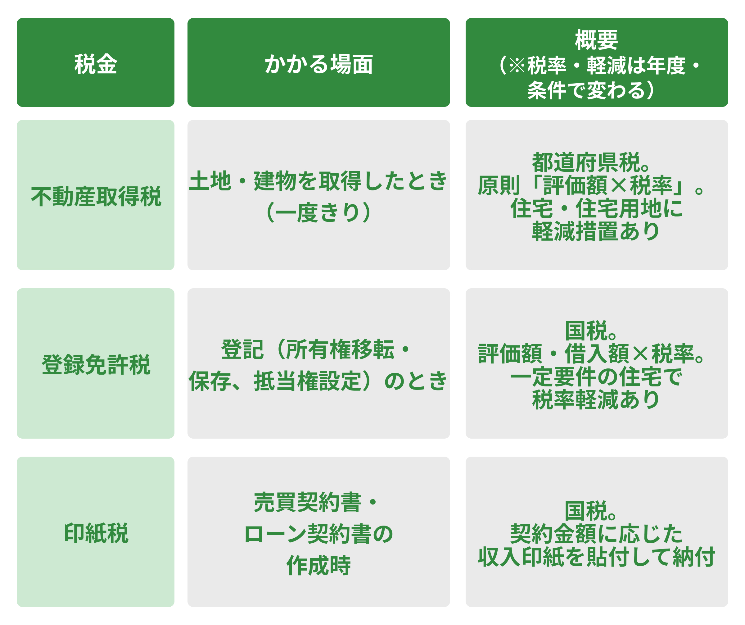 住宅購入の税と費用:ほかにかかる税金は?
