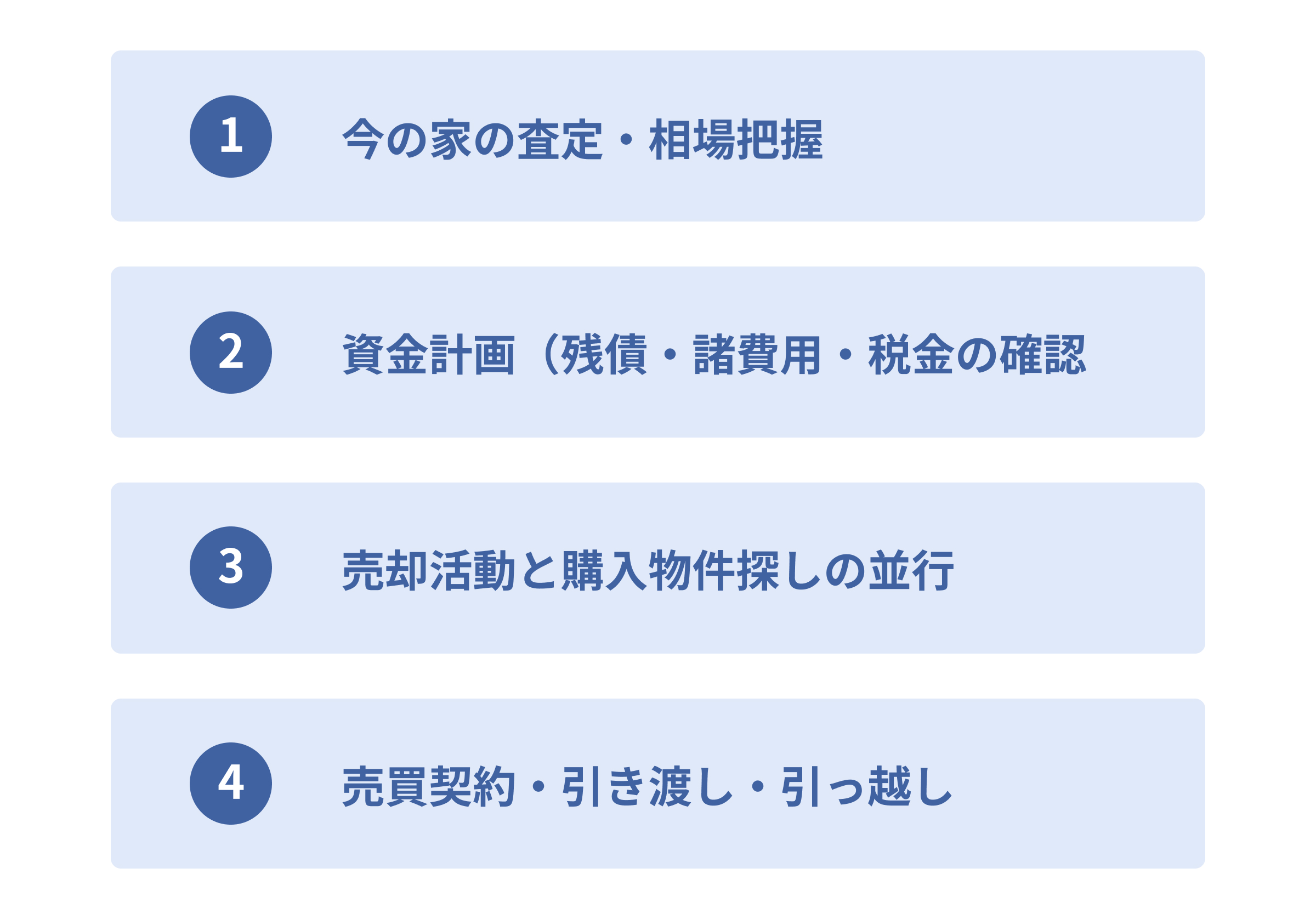 住み替え・相続の住まいガイド:住み替えの基本的な流れは?(売却と購入の順番など)