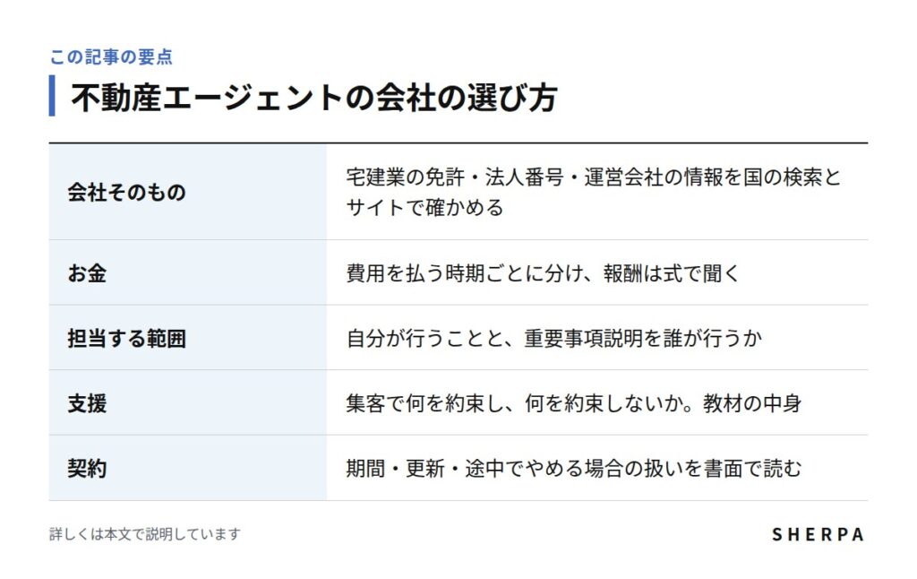 不動産エージェントの会社の選び方の要点をまとめた表