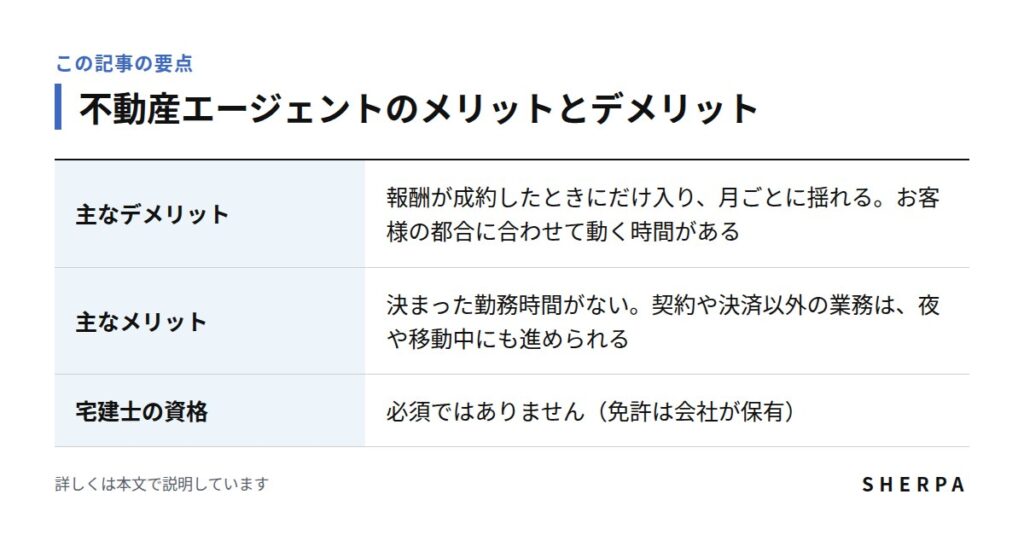不動産エージェントのメリットとデメリットの要点をまとめた表