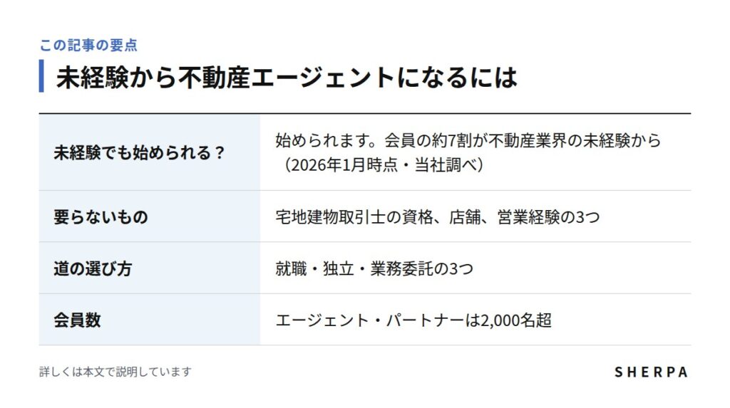 未経験から不動産エージェントになる方法の要点をまとめた表