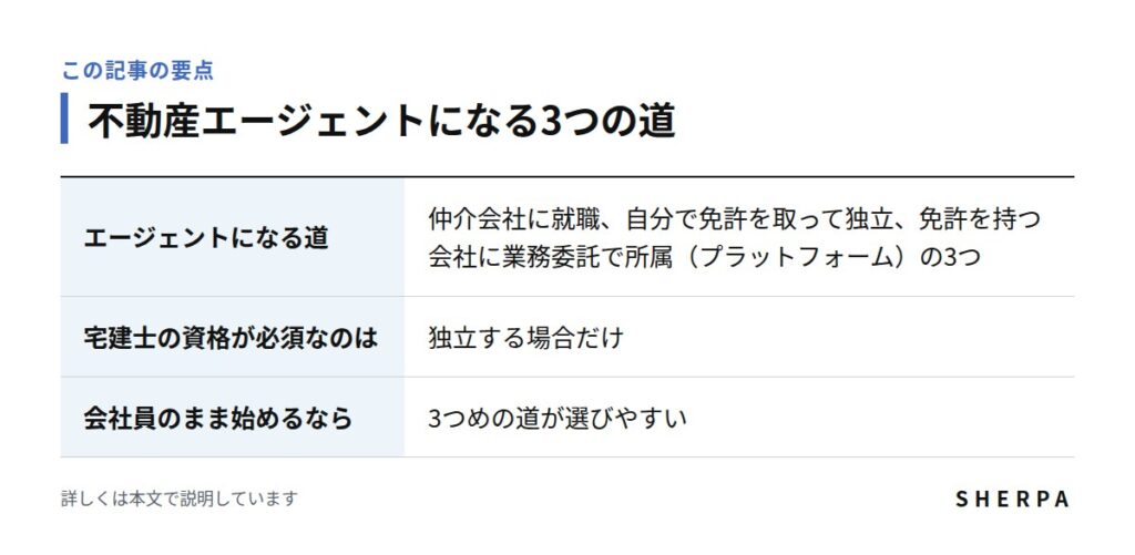 不動産エージェントになる3つの道の要点をまとめた表