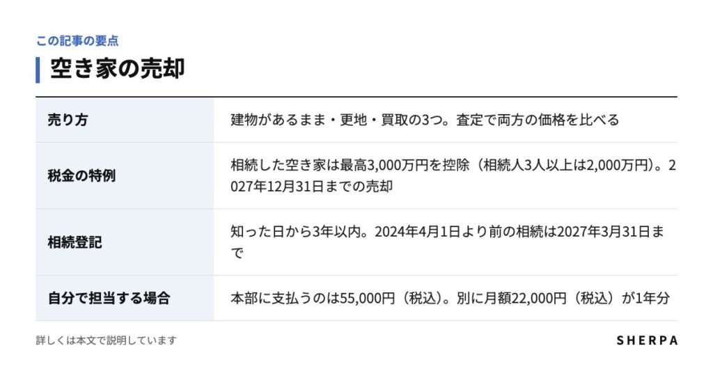 空き家の売却の要点をまとめた表