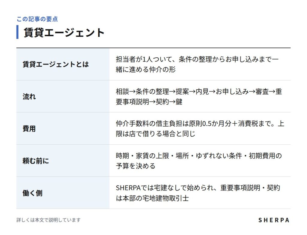 賃貸エージェントの要点をまとめた表