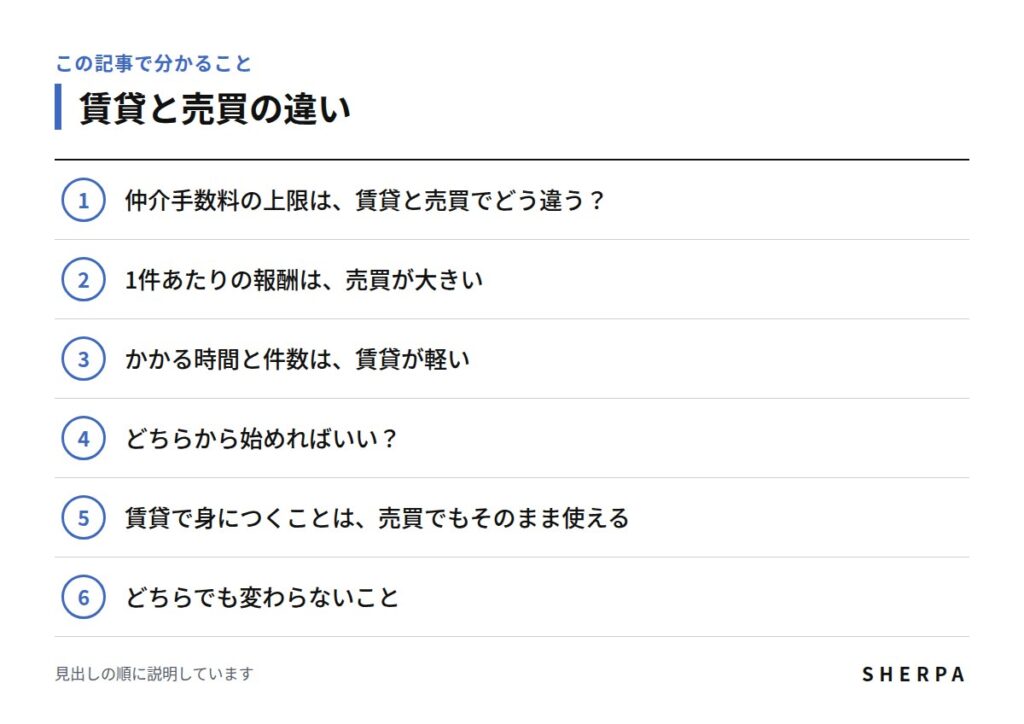 賃貸と売買の違いの記事で分かることの一覧