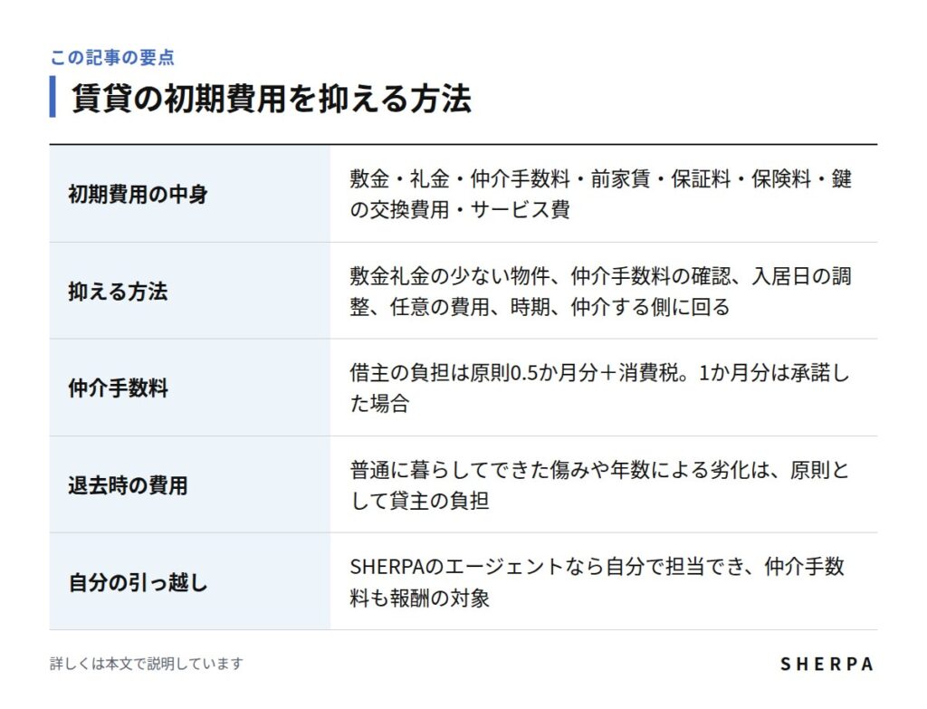 賃貸の初期費用を抑える方法の要点をまとめた表