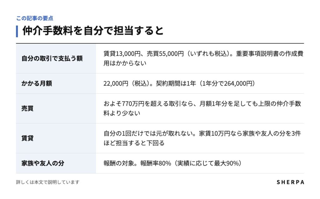 仲介手数料を自分で担当する場合の要点をまとめた表