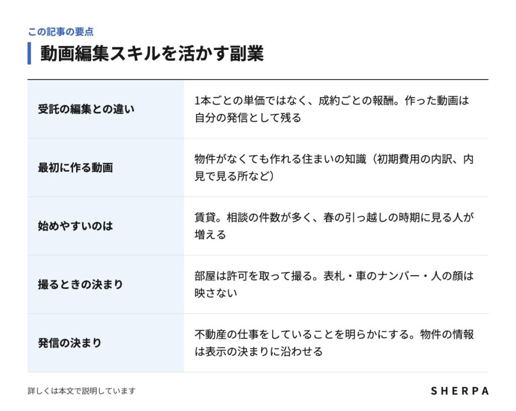 動画編集スキルを活かす副業の要点をまとめた表