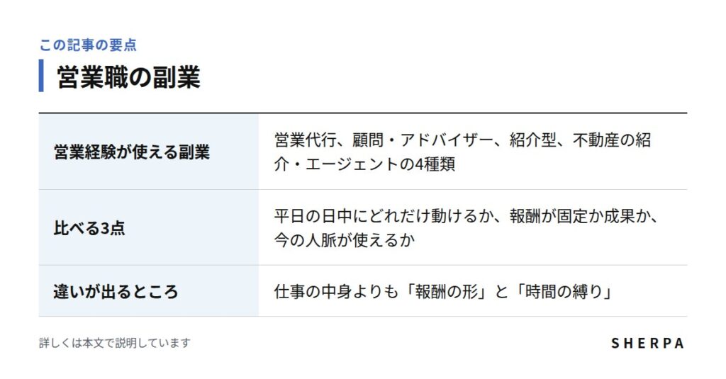営業職の副業の要点をまとめた表