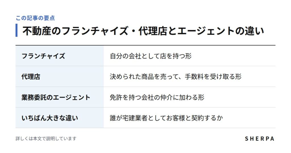 不動産のフランチャイズ・代理店とエージェントの違いの要点をまとめた表