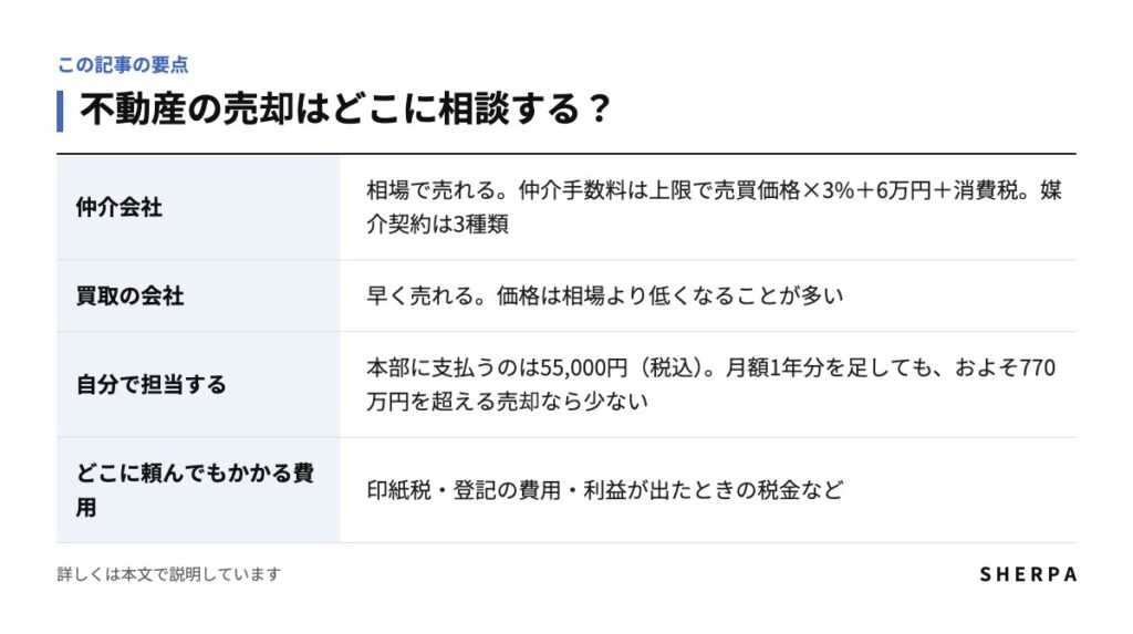 不動産の売却の相談先の要点をまとめた表