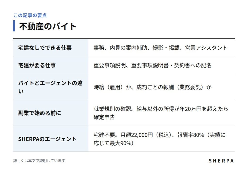 不動産のバイトの要点をまとめた表