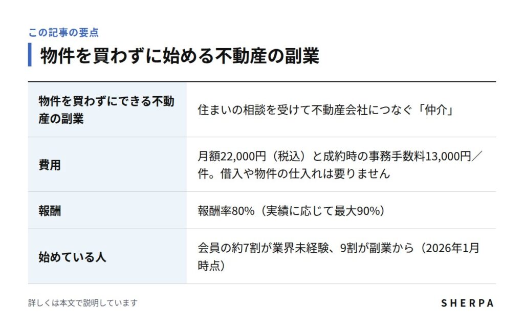 物件を買わずに始める不動産の副業の要点をまとめた表