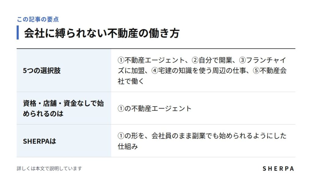 会社に縛られない不動産の働き方の要点をまとめた表