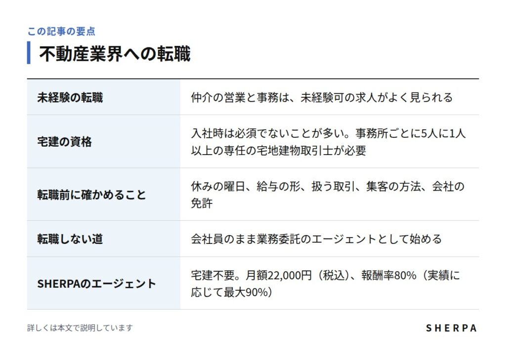 不動産業界への転職の要点をまとめた表