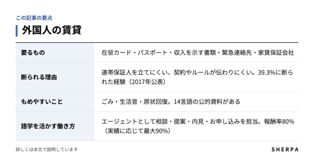 外国人の賃貸の要点をまとめた表