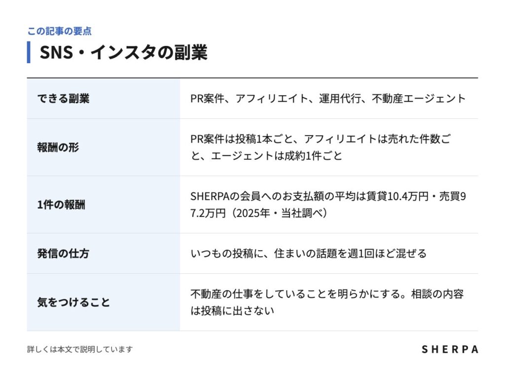 SNS・インスタの副業の要点をまとめた表