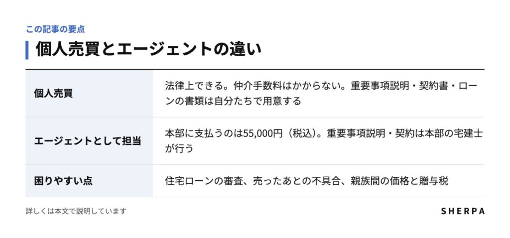 個人売買とエージェントの違いの要点をまとめた表