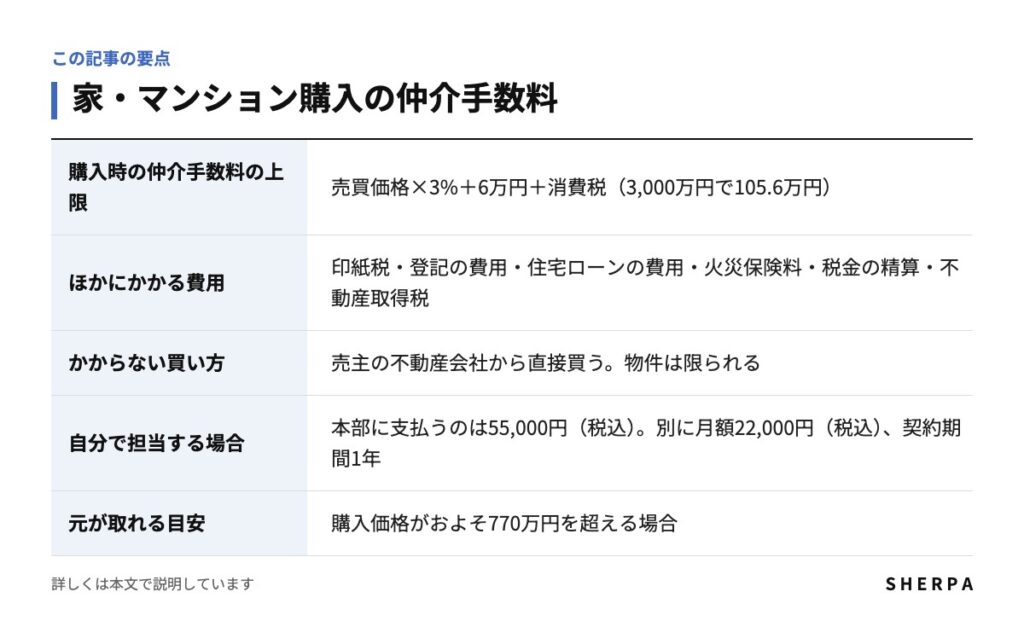 家・マンション購入の仲介手数料の要点をまとめた表
