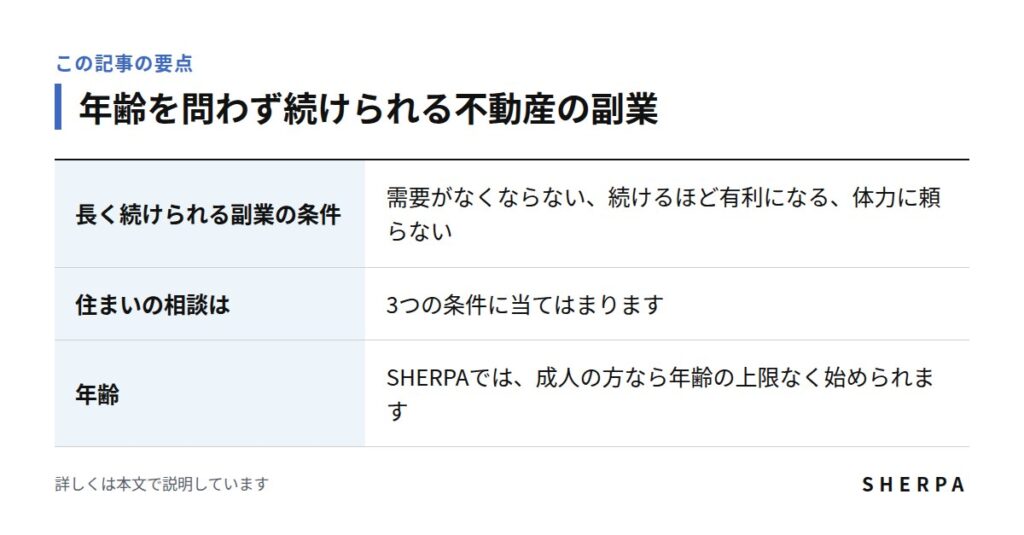 年齢を問わず続けられる不動産の副業の要点をまとめた表