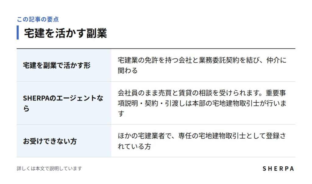宅建を活かす副業の要点をまとめた表