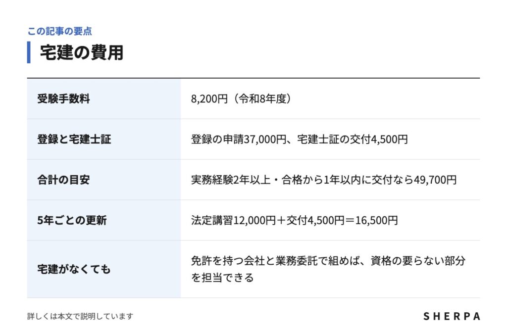 宅建の費用の要点をまとめた表