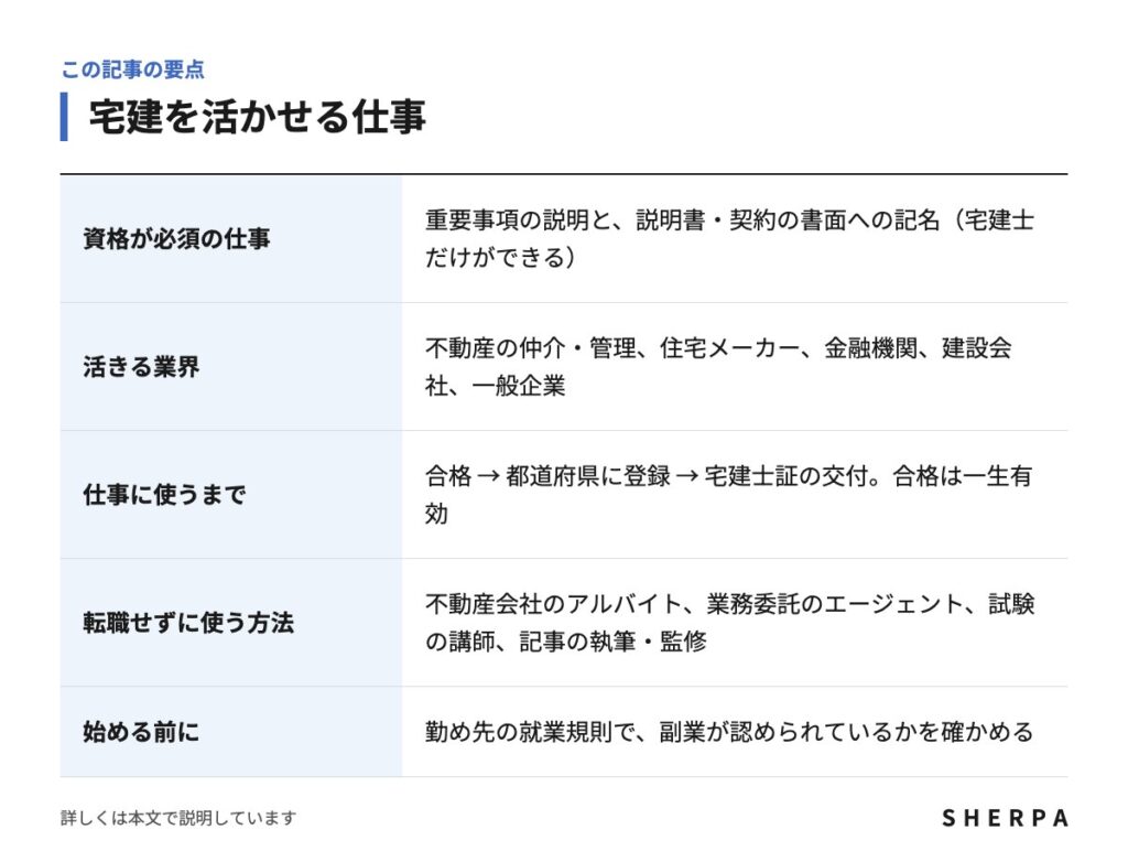 宅建を活かせる仕事の要点をまとめた表