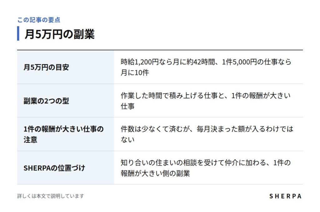 月5万円の副業の要点をまとめた表