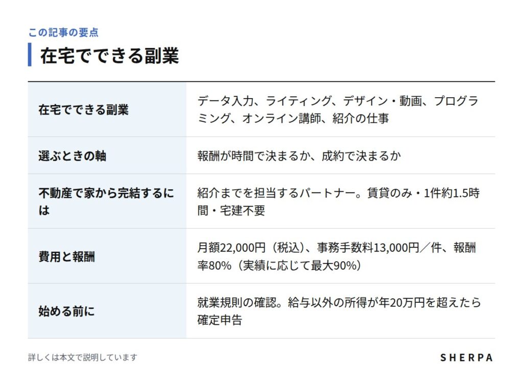 在宅でできる副業の要点をまとめた表